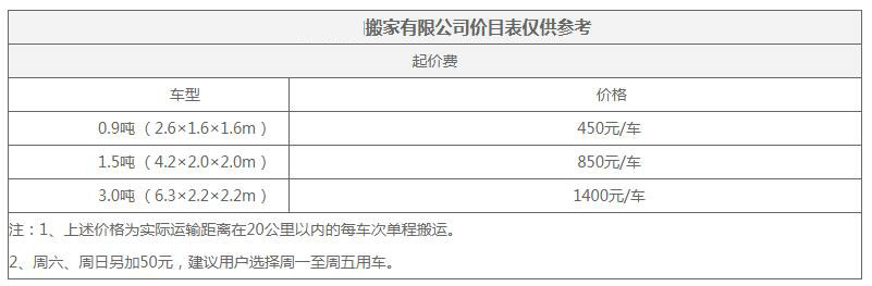 徐州搬家公司收费标准-虎网搬家公司