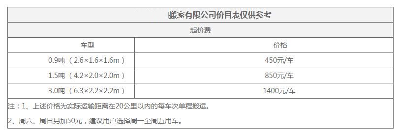 [上海到徐州搬家公司] 从上海搬家到徐州价格费用多少钱？