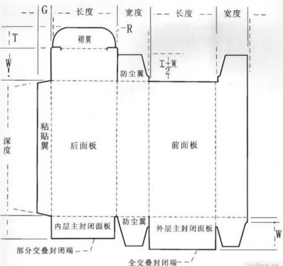 包装盒外尺寸