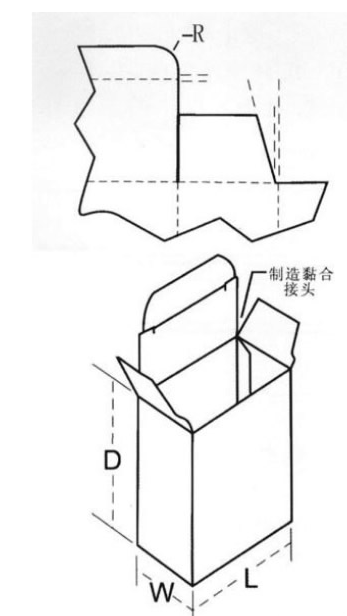 纸盒设计图标注