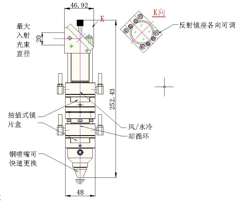 激光切割原理示意图