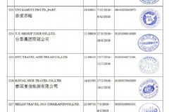 如何办理泰国留学签证手续(泰国coe注册步骤？)