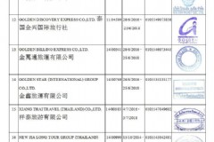 泰国旅游签证2022最新政策解读(2022年泰国商务签证多久下签？)