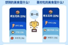 韩国留学签证多少天 办理韩国留学签证需要复印材料几份啊？